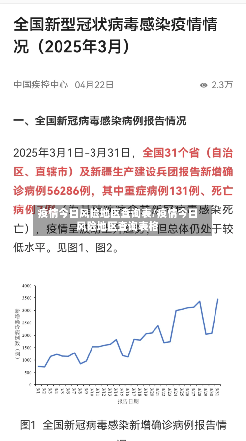 疫情今日风险地区查询表/疫情今日风险地区查询表格-第3张图片