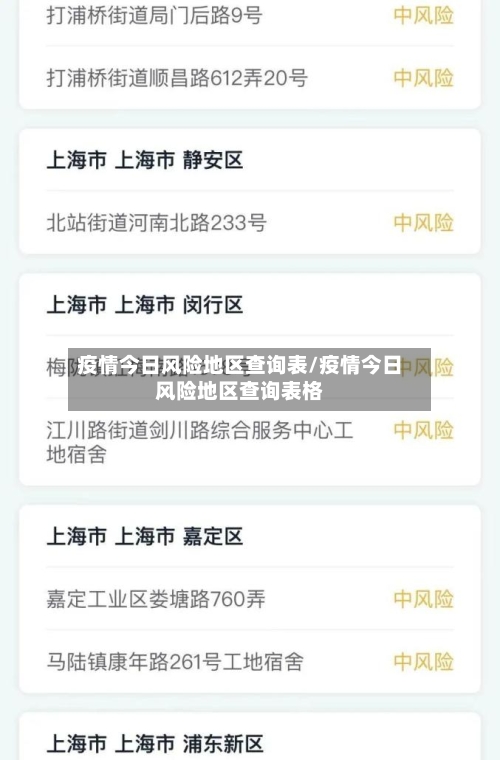 疫情今日风险地区查询表/疫情今日风险地区查询表格-第2张图片