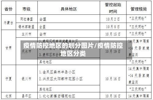 疫情防控地区的划分图片/疫情防控地区分类-第2张图片