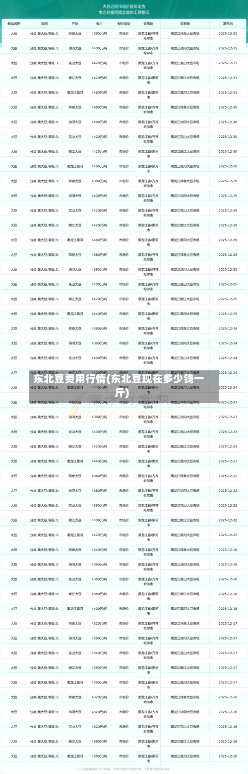 东北豆费用行情(东北豆现在多少钱一斤)-第2张图片