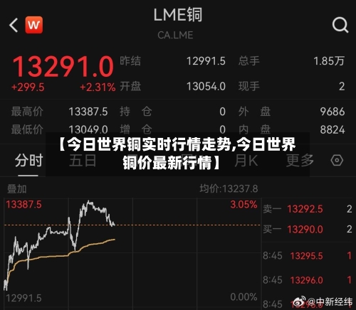 【今日世界铜实时行情走势,今日世界铜价最新行情】