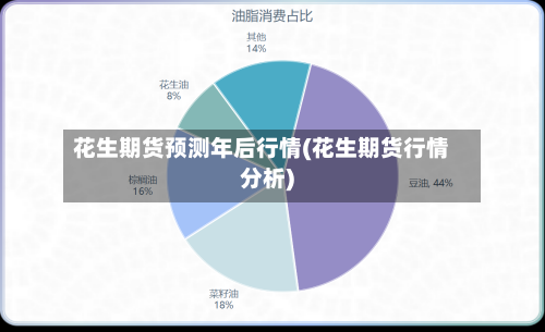 花生期货预测年后行情(花生期货行情分析)