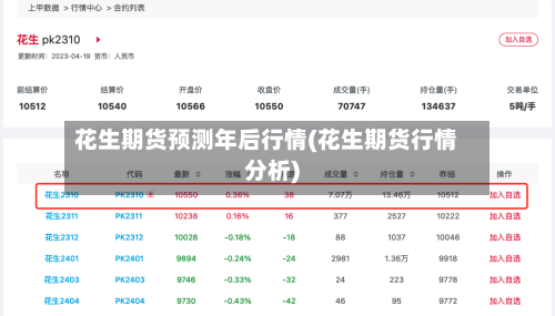 花生期货预测年后行情(花生期货行情分析)-第3张图片