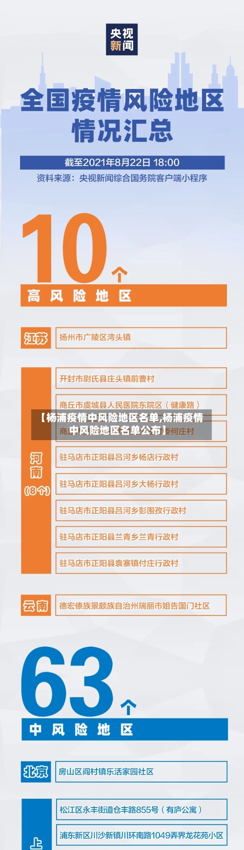 【杨浦疫情中风险地区名单,杨浦疫情中风险地区名单公布】-第2张图片