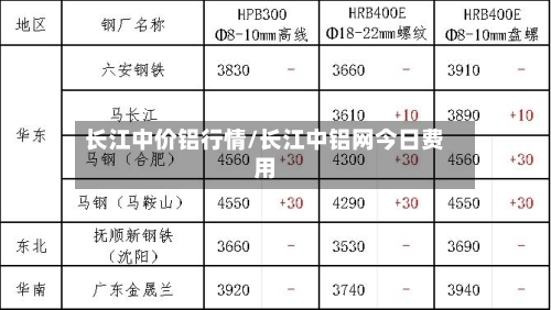 长江中价铝行情/长江中铝网今日费用-第2张图片