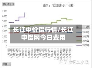 长江中价铝行情/长江中铝网今日费用