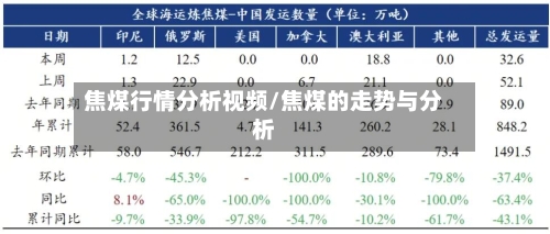焦煤行情分析视频/焦煤的走势与分析-第2张图片