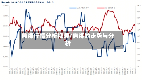 焦煤行情分析视频/焦煤的走势与分析-第3张图片
