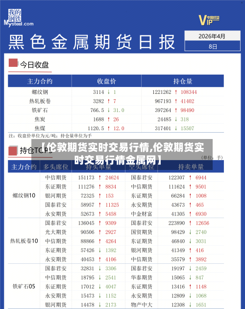 【伦敦期货实时交易行情,伦敦期货实时交易行情金属网】