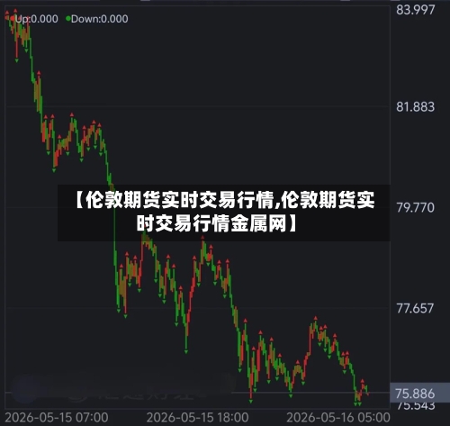 【伦敦期货实时交易行情,伦敦期货实时交易行情金属网】-第3张图片
