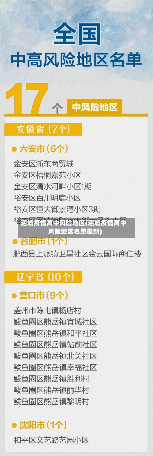 运城疫情高中风险地区(运城疫情高中风险地区名单最新)-第2张图片