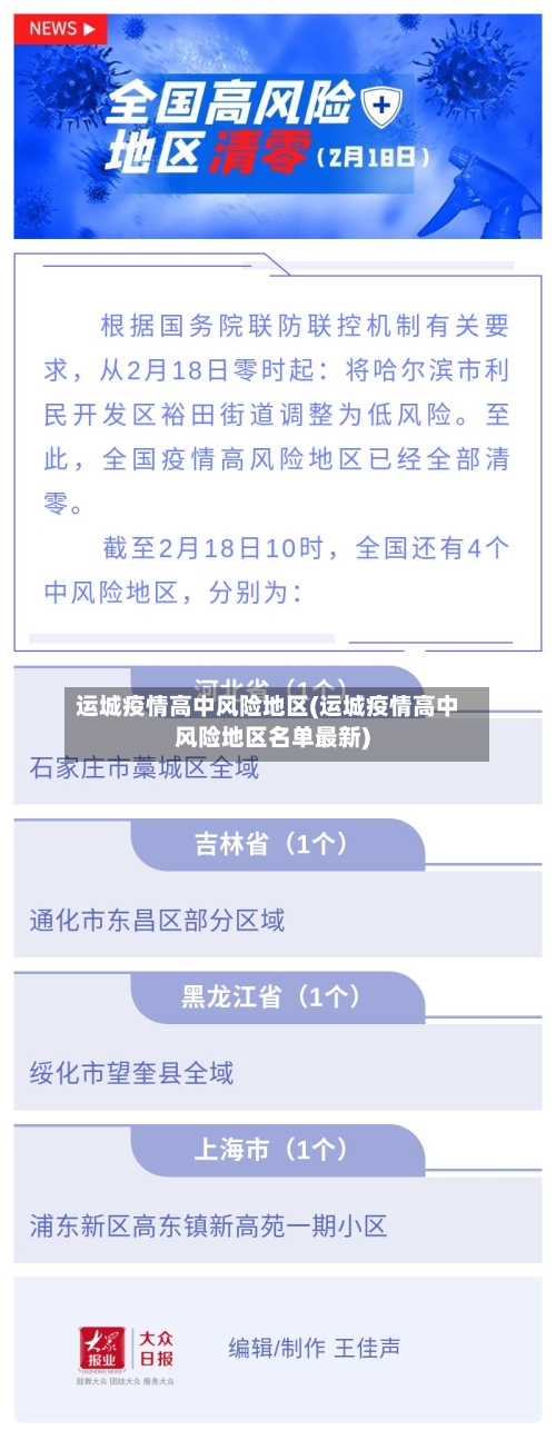 运城疫情高中风险地区(运城疫情高中风险地区名单最新)