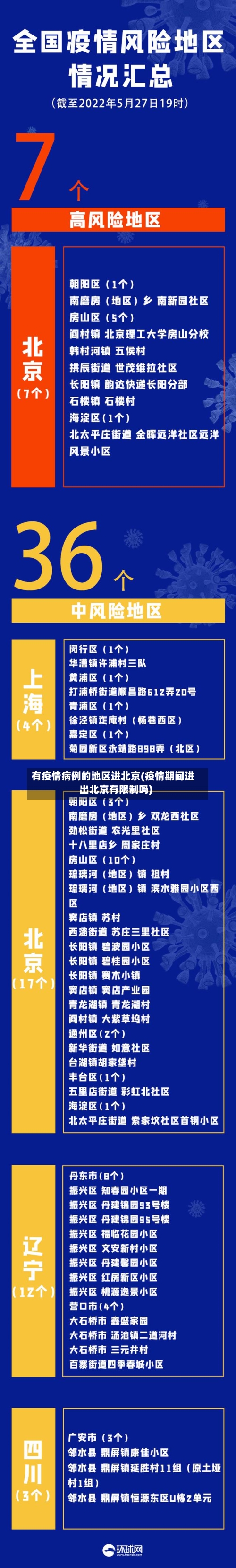有疫情病例的地区进北京(疫情期间进出北京有限制吗)-第3张图片