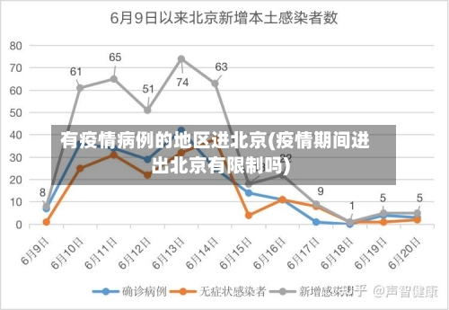 有疫情病例的地区进北京(疫情期间进出北京有限制吗)