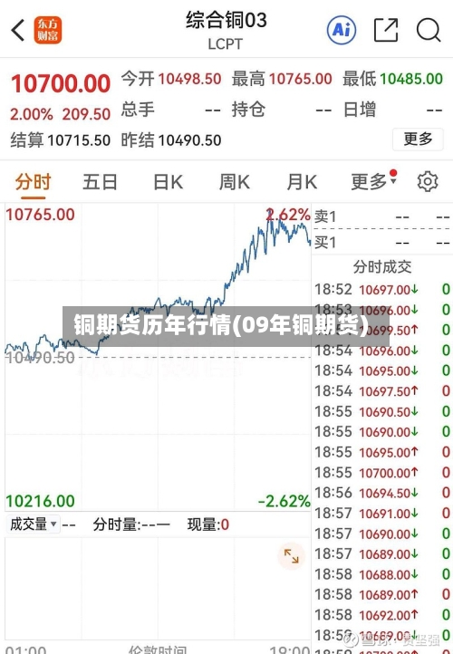 铜期货历年行情(09年铜期货)
