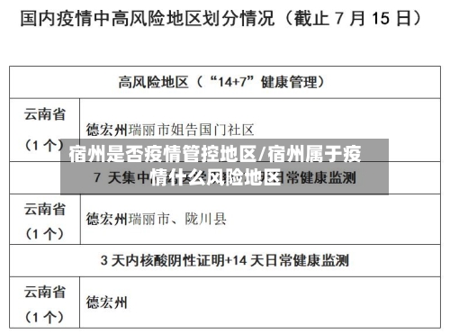 宿州是否疫情管控地区/宿州属于疫情什么风险地区-第2张图片