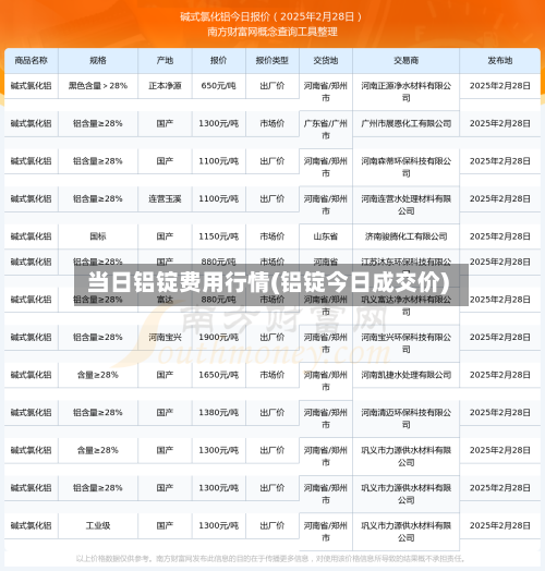 当日铝锭费用行情(铝锭今日成交价)
