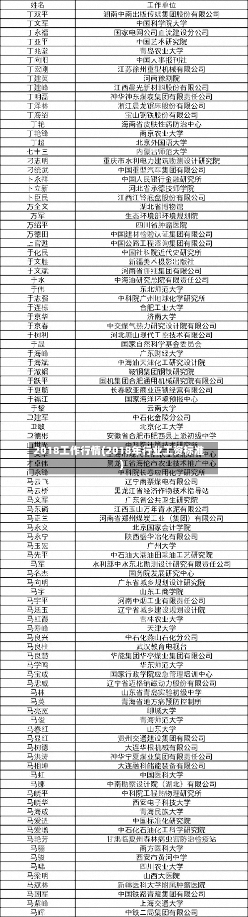 2018工作行情(2018年行业工资标准)-第2张图片