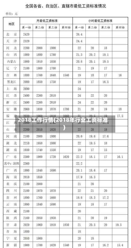 2018工作行情(2018年行业工资标准)