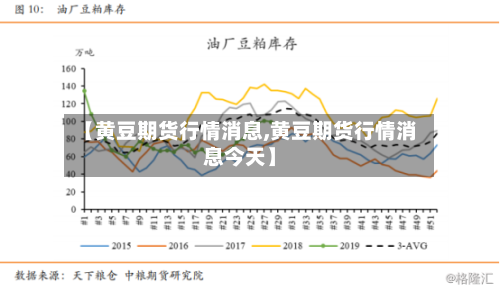【黄豆期货行情消息,黄豆期货行情消息今天】