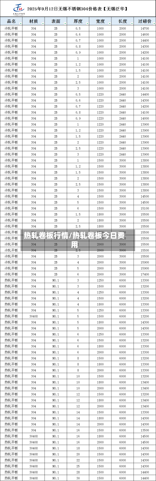 热轧卷板行情/热轧卷板今日费用