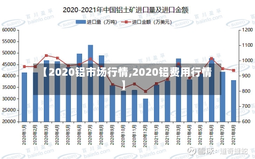 【2020铝市场行情,2020铝费用行情】