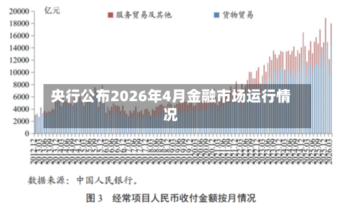央行公布2026年4月金融市场运行情况-第2张图片