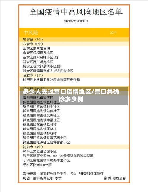 多少人去过营口疫情地区/营口共确诊多少例-第2张图片