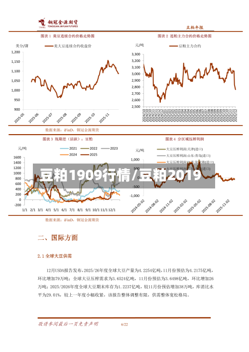 豆粕1909行情/豆粕2019-第2张图片