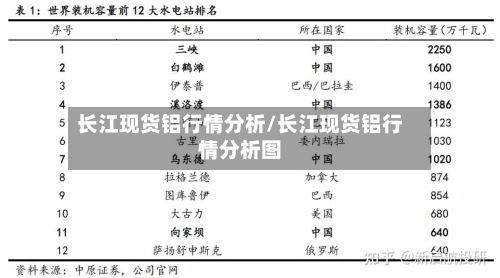 长江现货铝行情分析/长江现货铝行情分析图-第2张图片