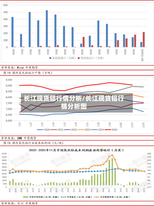 长江现货铝行情分析/长江现货铝行情分析图