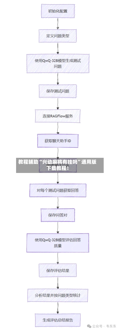 教程辅助“兴动麻将有挂吗”通用版下载教程！