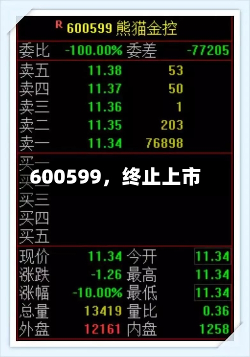 600599	，终止上市-第3张图片