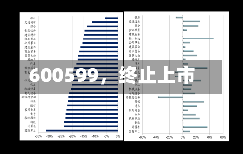 600599，终止上市-第2张图片