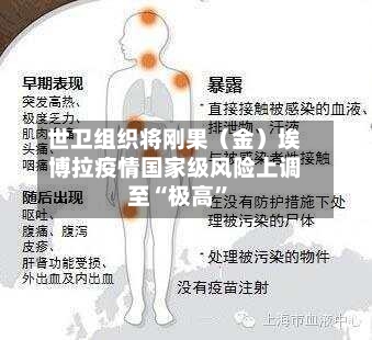 世卫组织将刚果（金）埃博拉疫情国家级风险上调至“极高	”-第2张图片