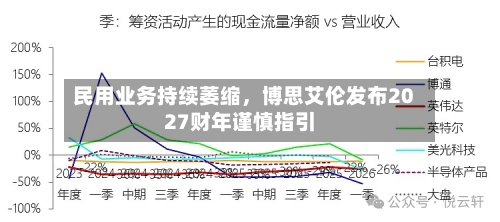 民用业务持续萎缩，博思艾伦发布2027财年谨慎指引