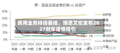 民用业务持续萎缩	，博思艾伦发布2027财年谨慎指引-第3张图片