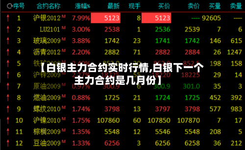 【白银主力合约实时行情,白银下一个主力合约是几月份】