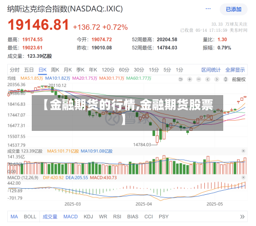 【金融期货的行情,金融期货股票】-第2张图片