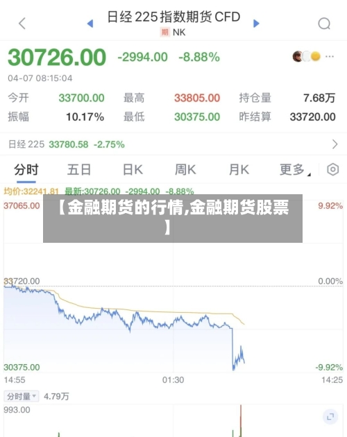 【金融期货的行情,金融期货股票】-第3张图片