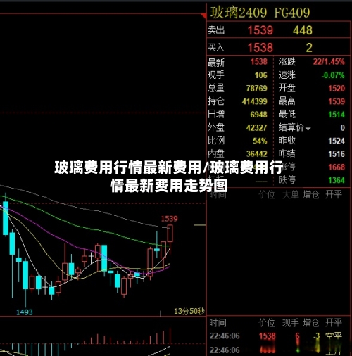 玻璃费用行情最新费用/玻璃费用行情最新费用走势图-第2张图片