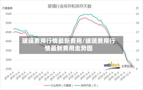 玻璃费用行情最新费用/玻璃费用行情最新费用走势图-第3张图片