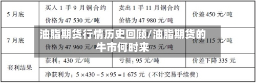 油脂期货行情历史回顾/油脂期货的牛市何时来-第3张图片
