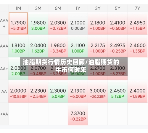 油脂期货行情历史回顾/油脂期货的牛市何时来