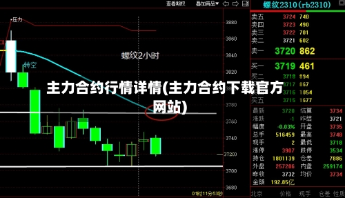 主力合约行情详情(主力合约下载官方网站)-第2张图片