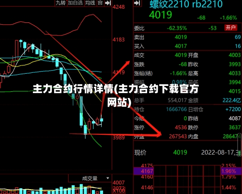 主力合约行情详情(主力合约下载官方网站)-第3张图片