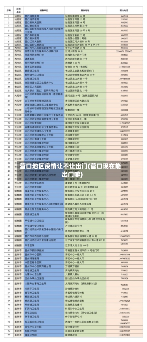营口地区疫情让不让出门(营口现在能出门嘛)-第2张图片