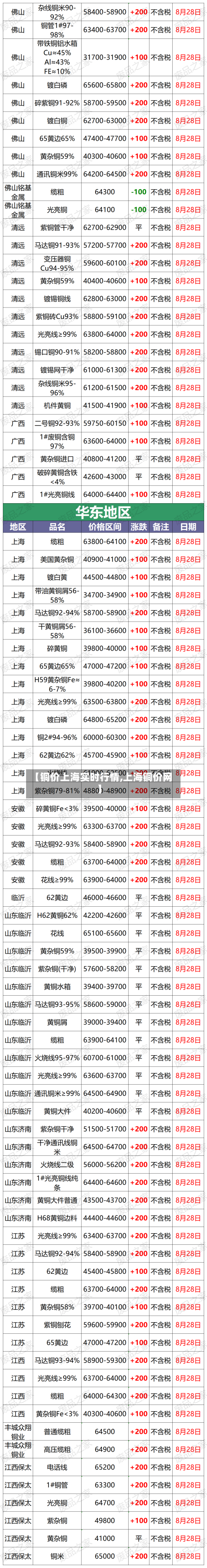【铜价上海实时行情,上海铜价网】-第3张图片