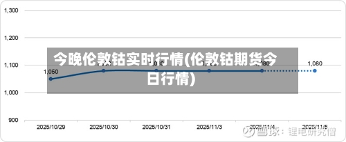 今晚伦敦钴实时行情(伦敦钴期货今日行情)-第3张图片