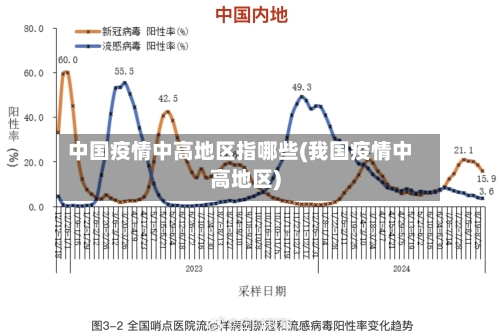 中国疫情中高地区指哪些(我国疫情中高地区)